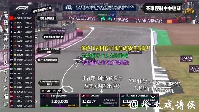 央视网视频直播F1沙特大奖赛排位赛及正赛