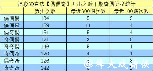 041期万人王福彩3D预测奖号：组六6码推荐
