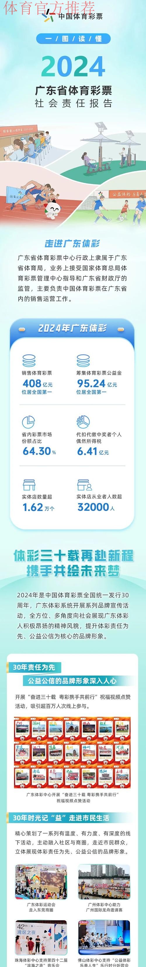 奋进新征程 共绘新未来 《广东省体育彩票2024社会责任报告》发布 奋进新征程 共绘新未来 《广东省体育彩票2024社会责任报告》发布